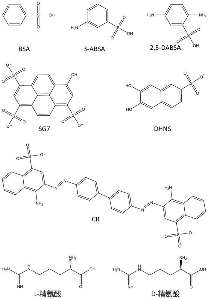 A preparation method of active supramolecular polymers driven by layered double hydroxide biomimetic confinement