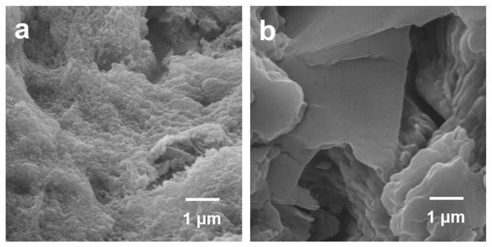 A preparation method of active supramolecular polymers driven by layered double hydroxide biomimetic confinement