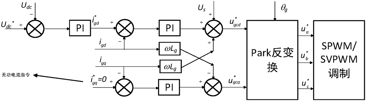 Load test method for power-driven start-up of offshore wind power project