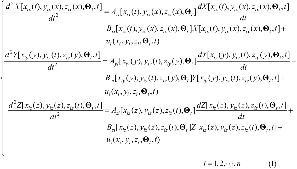 Modeling method of grid model of aircraft flutter analysis