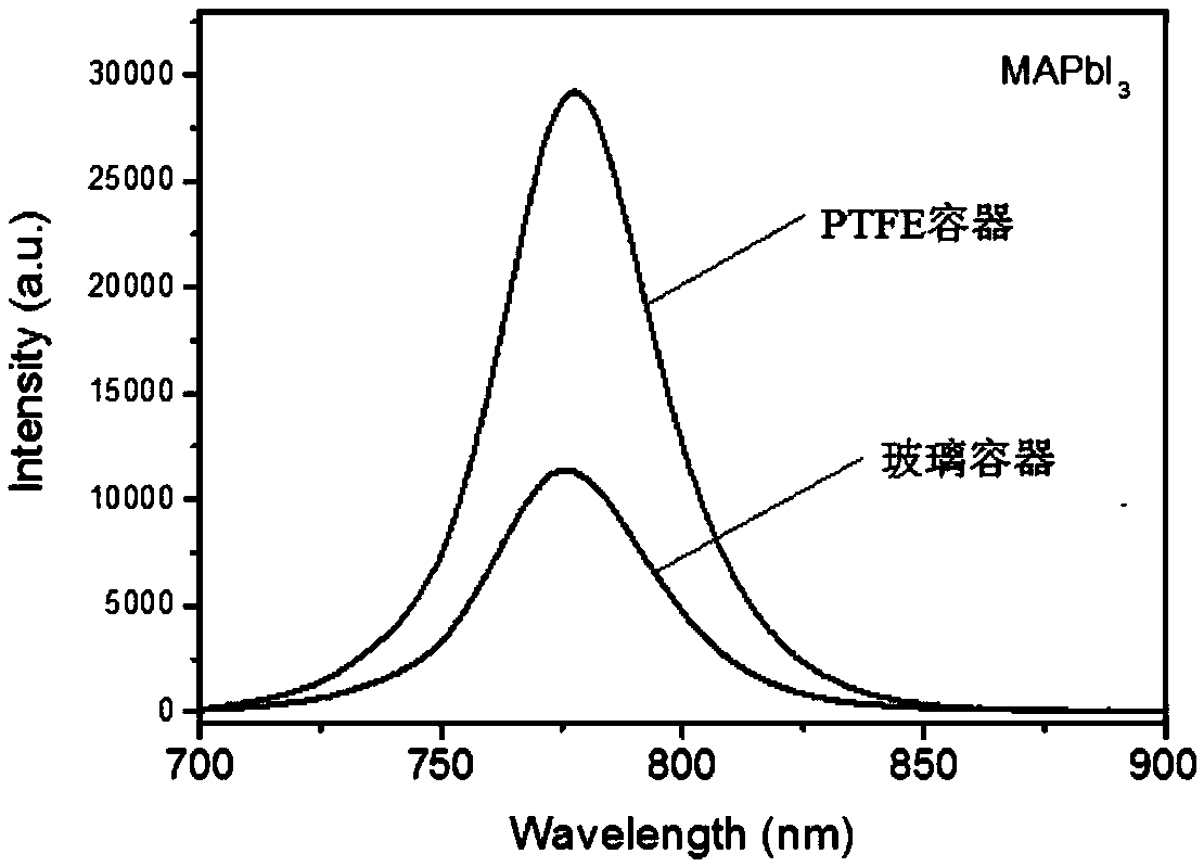 A kind of preparation method of perovskite single crystal