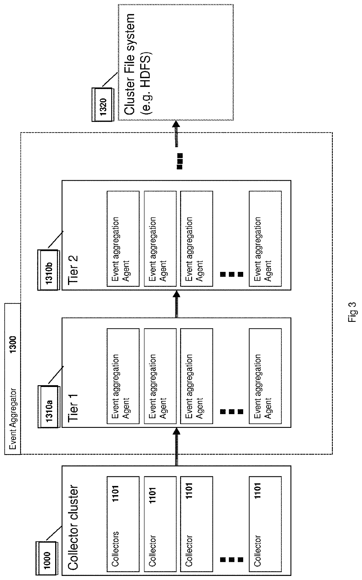 System and method of analyzing and authenticating scenarios and actions that are taking place in a plant or a factory