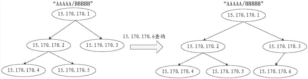 Method for constructing data source address distribution tree and method for replicating data