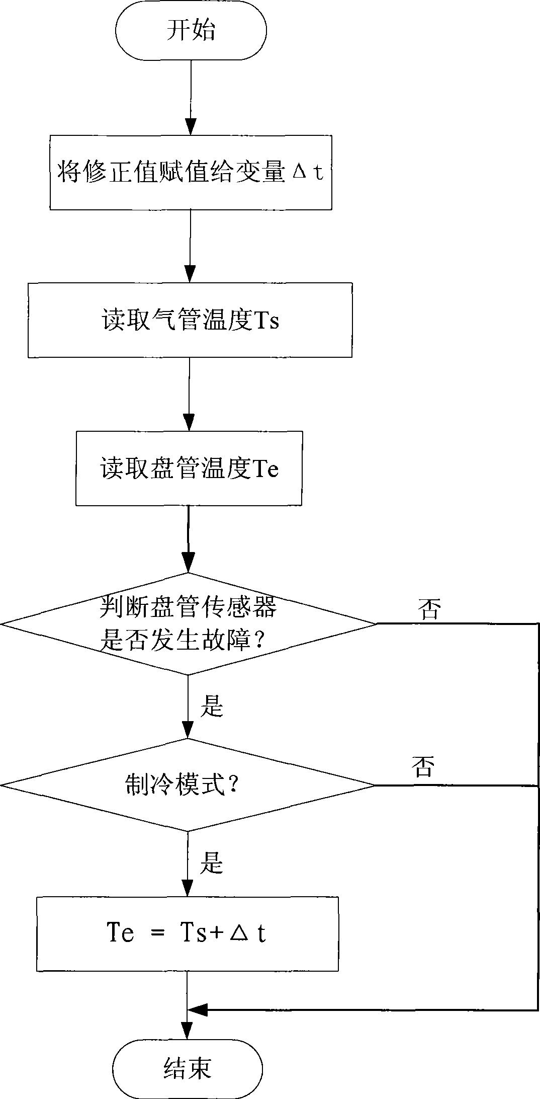 Substitution control method for air conditioner fault sensor
