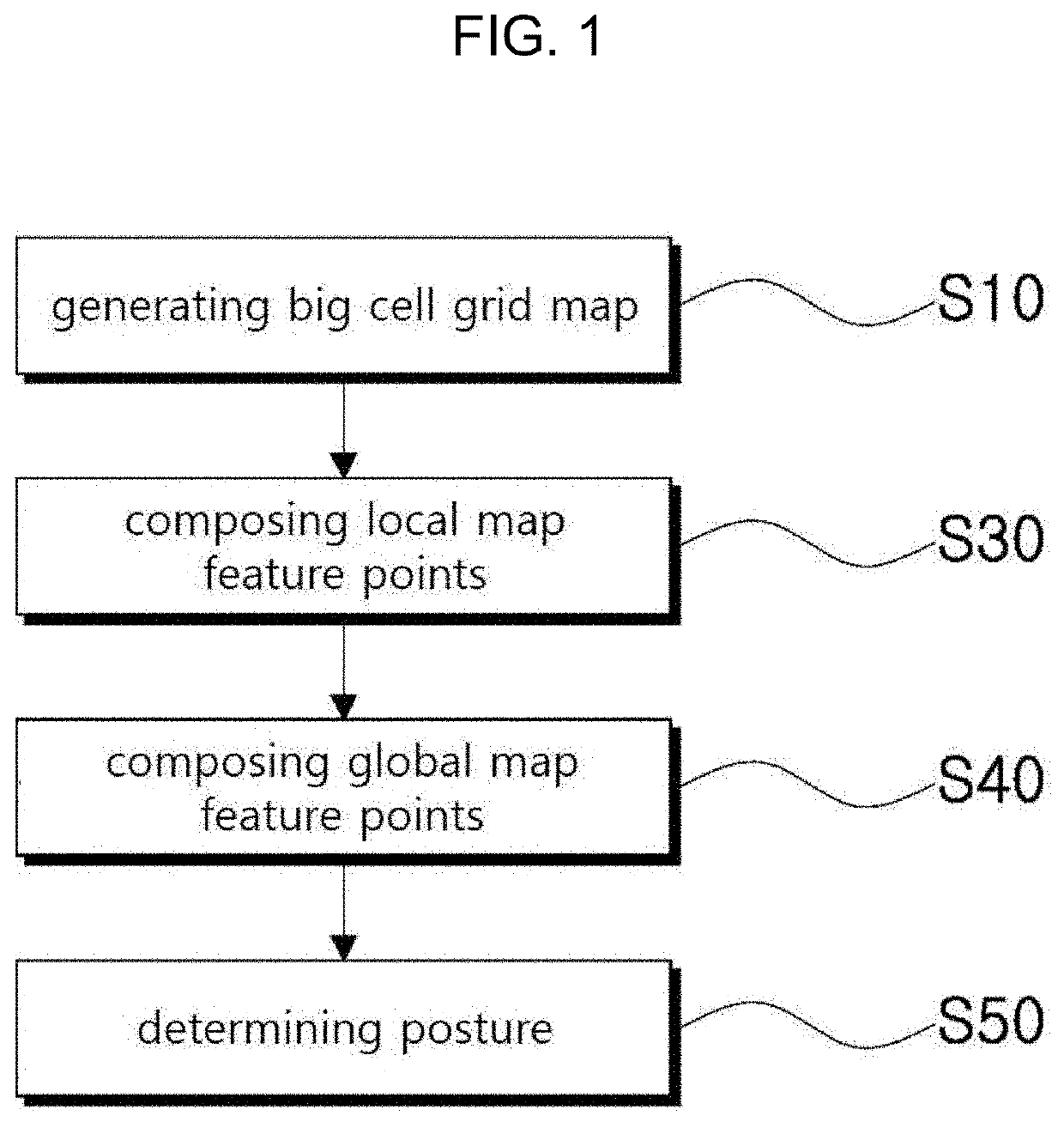 Method for estimating positioning of moving object by using big cell grid map, recording medium in which program for implementing same is stored, and computer program stored in medium in order to implement same