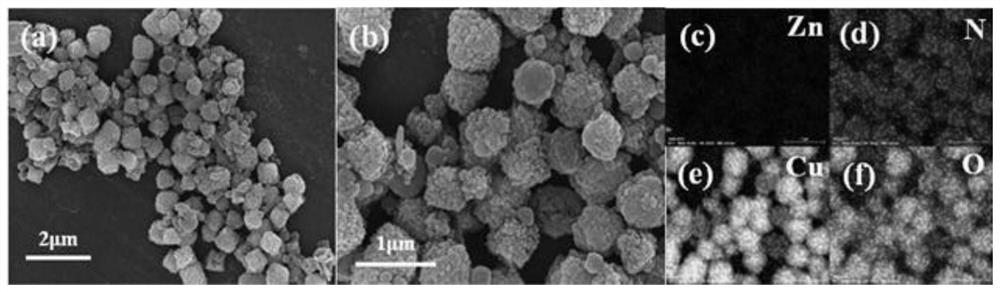 Preparation method and application of cuprous oxide/ZIF-8 heterojunction photocatalytic antibacterial material with visible light response