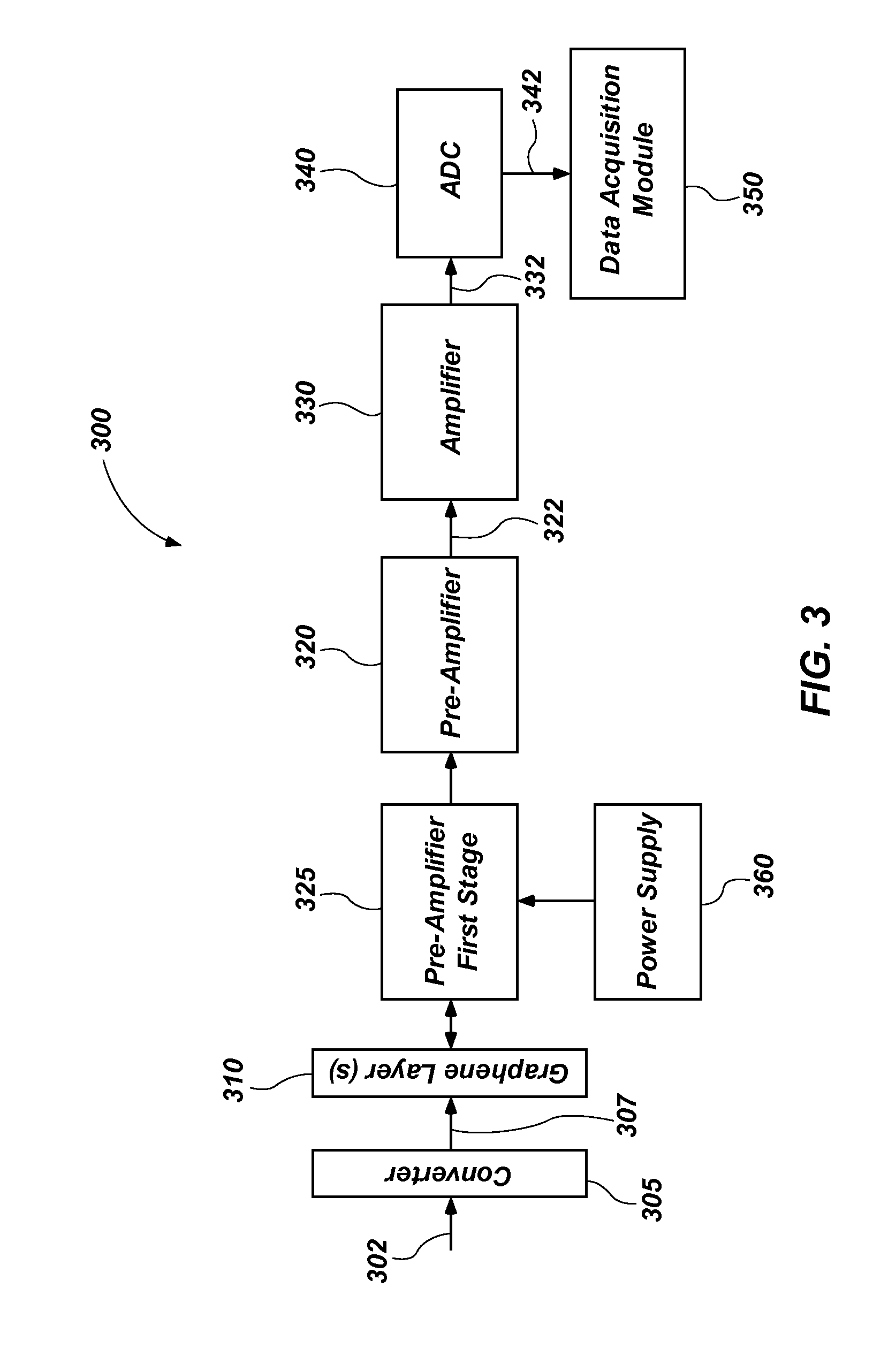 Charged particle detectors with active detector surface for partial energy deposition of the charged particles and related methods