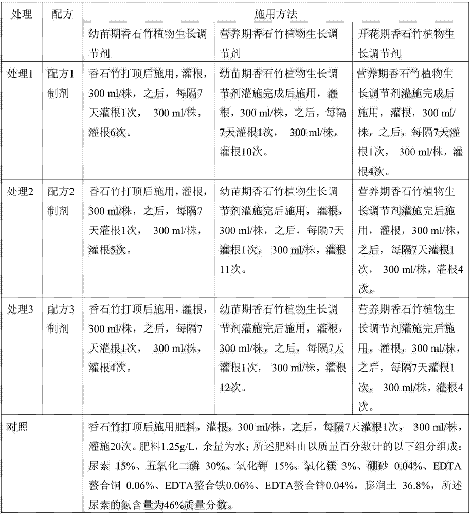 Plant growth regulator applied to cut dianthus caryophyllus flowers and application method thereof