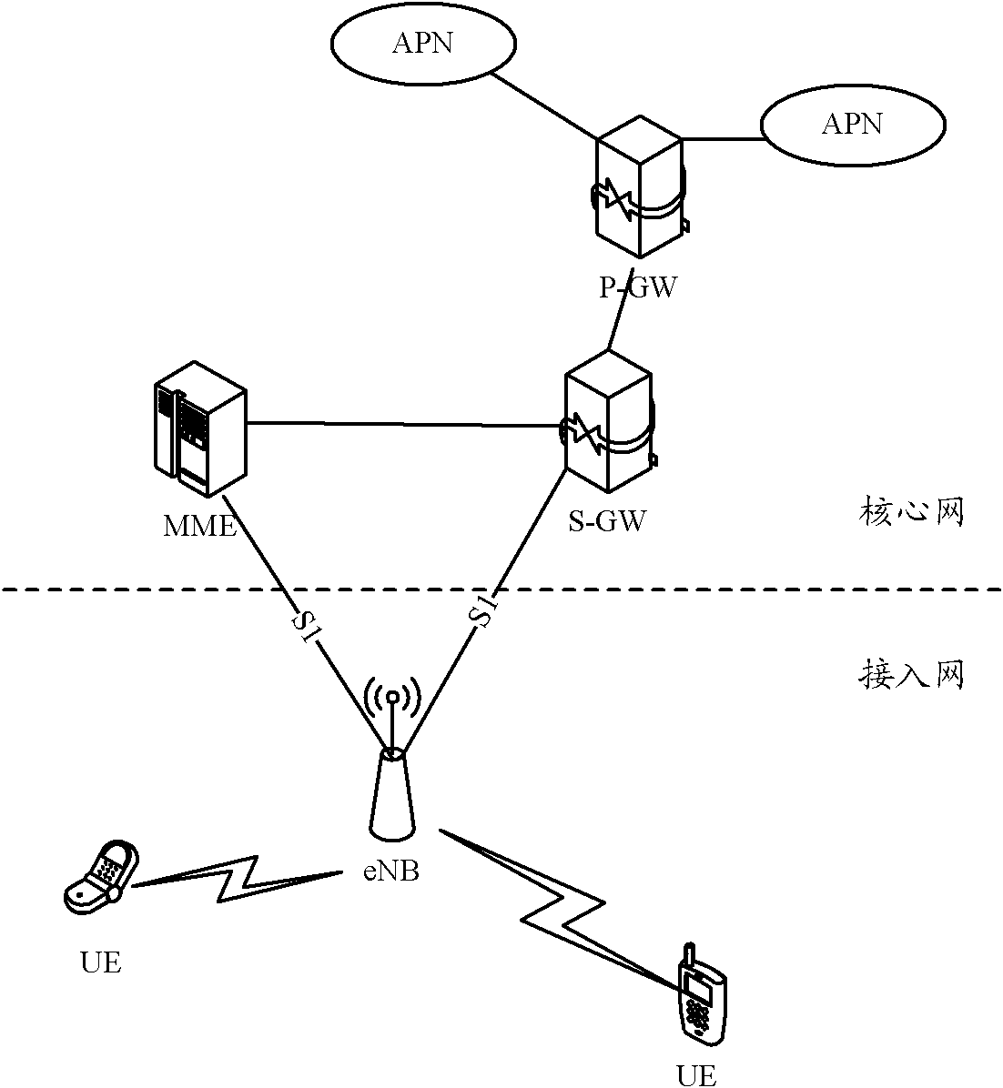 Method for performing terminal operation configuration at network side and network side device