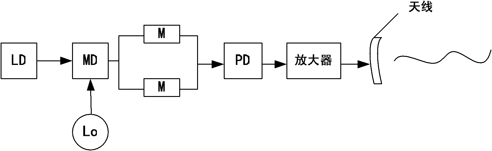 Active optical antenna, microwave transmission system and method for transmitting information