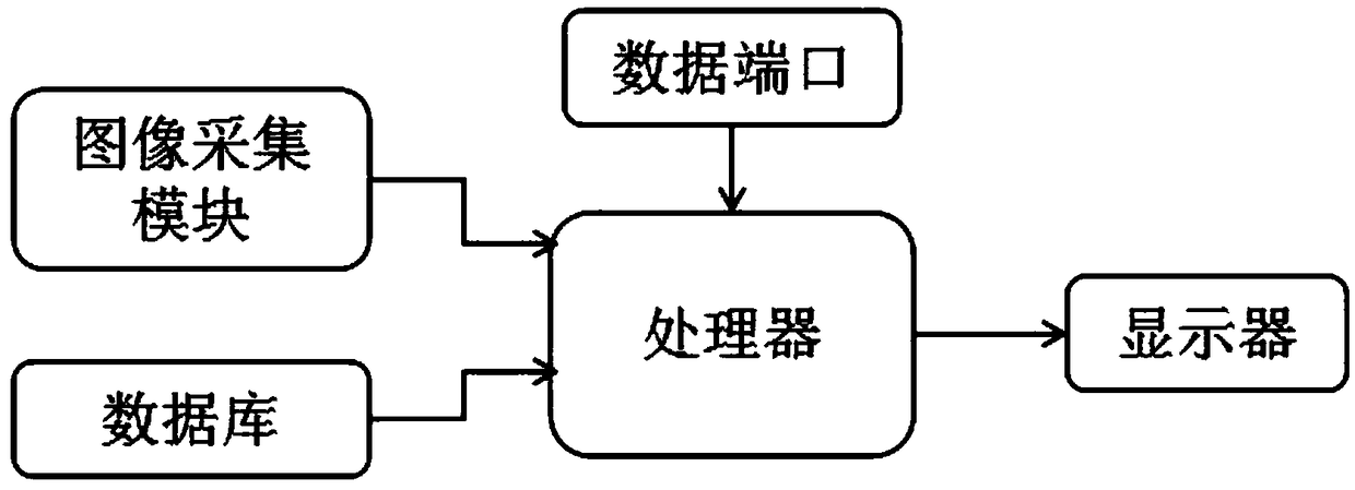 An emotion analysis system based on facial expression