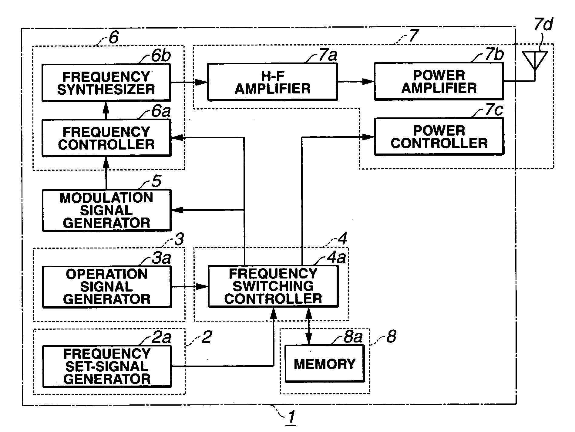 Radio control system for models