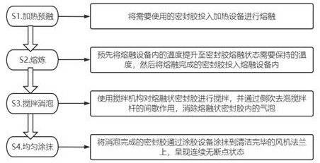 Flange sealant breakpoint-free smearing process applied to offshore wind turbine installation