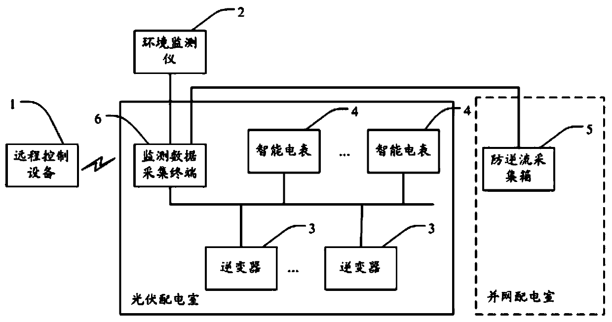 Monitoring data collecting terminal of photovoltaic power station and monitoring data system