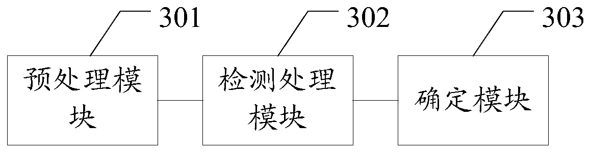 Pedometer method and device based on three-axis accelerometer