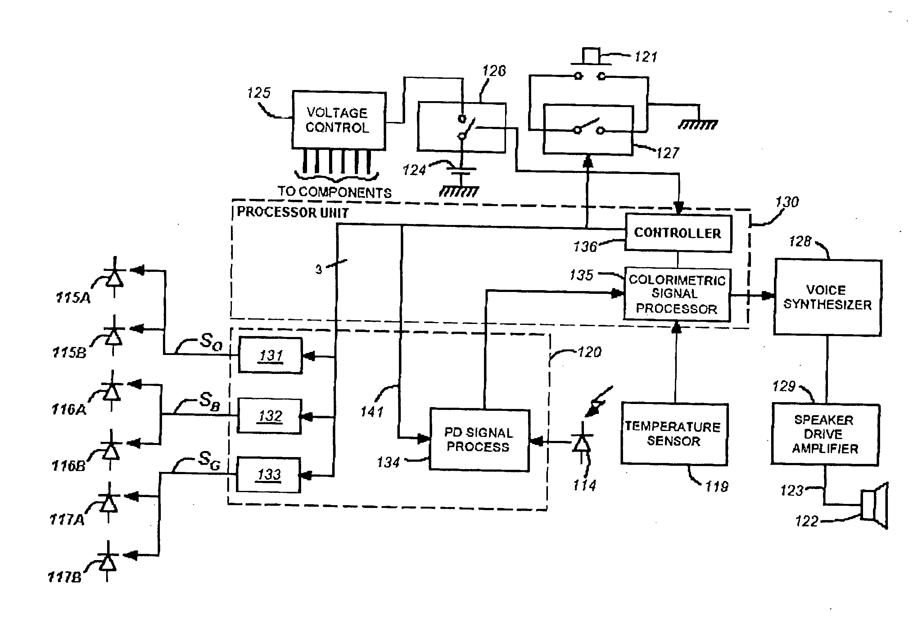 Colorimetric device and colour determination process