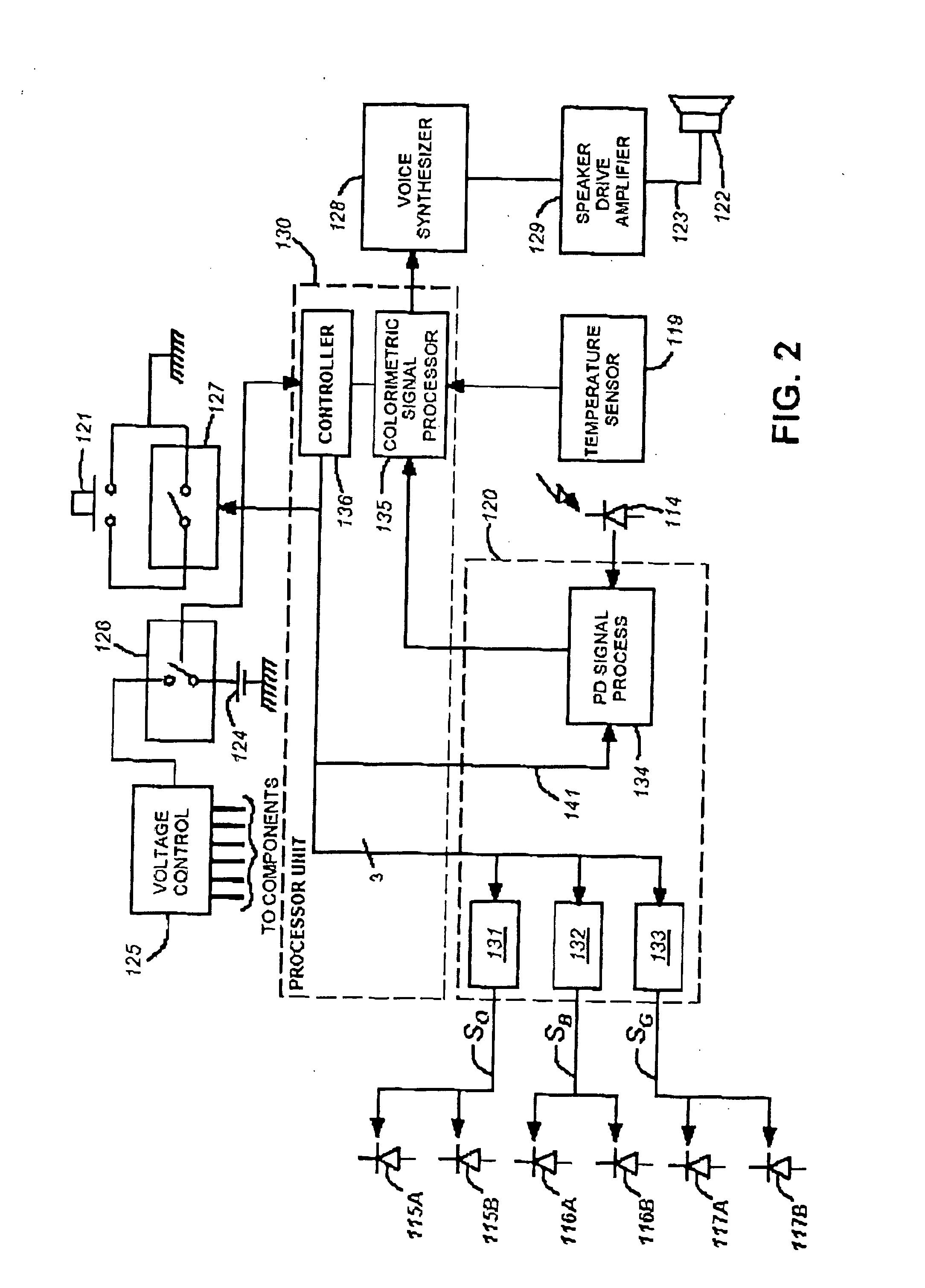 Colorimetric device and colour determination process