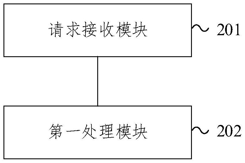 Cell access control method, device and base station