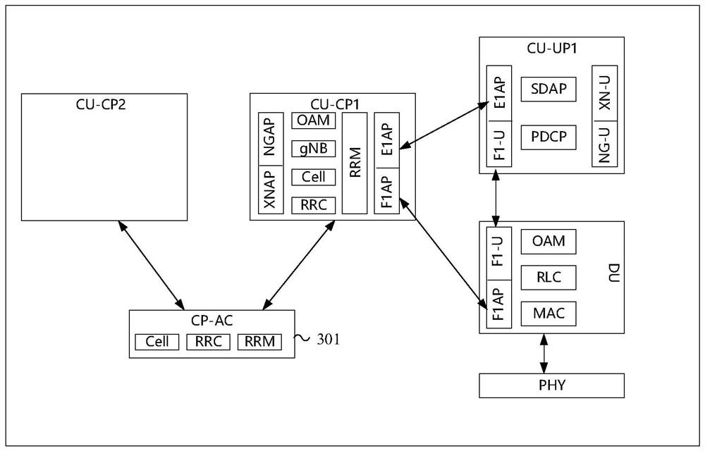 Cell access control method, device and base station