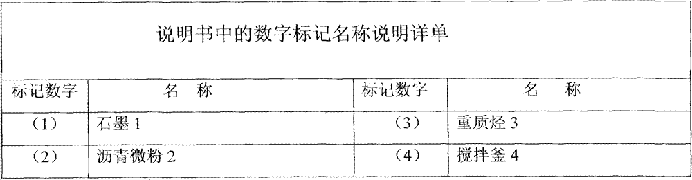 Method for preparing graphite anode material of membrane-structural lithium ion battery by hot coating method