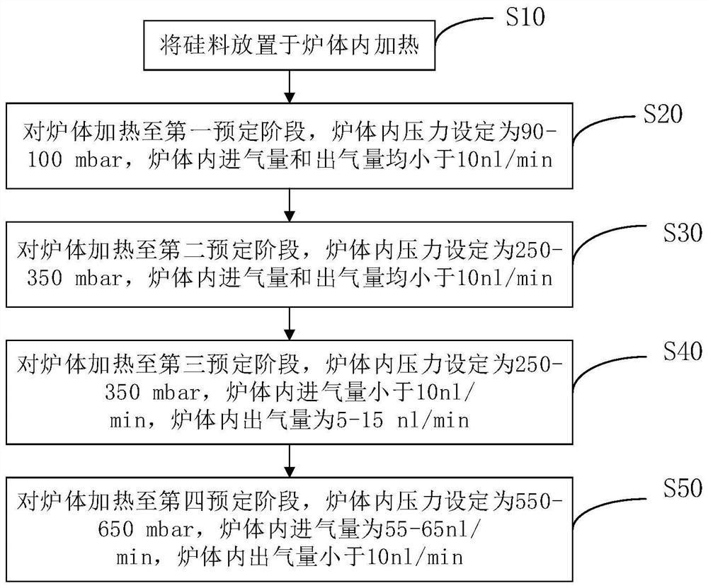 Seed crystal growth process method