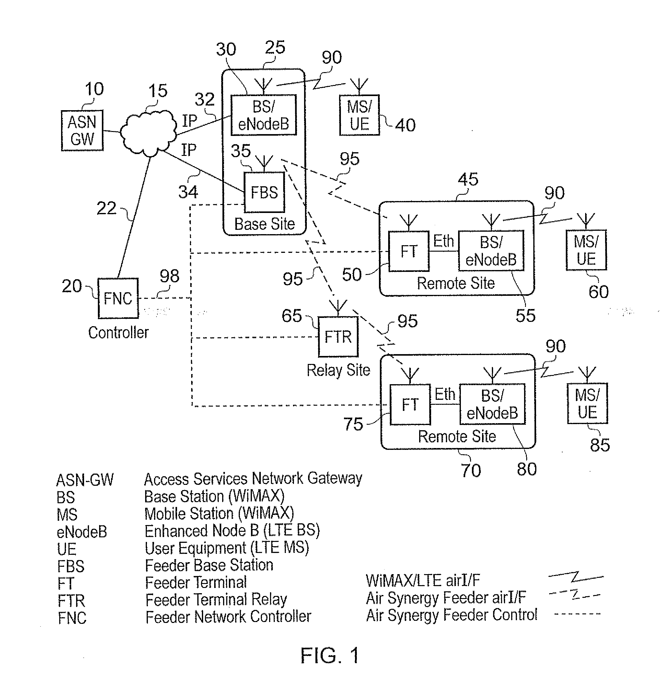 Apparatus and method for controlling a wireless feeder network