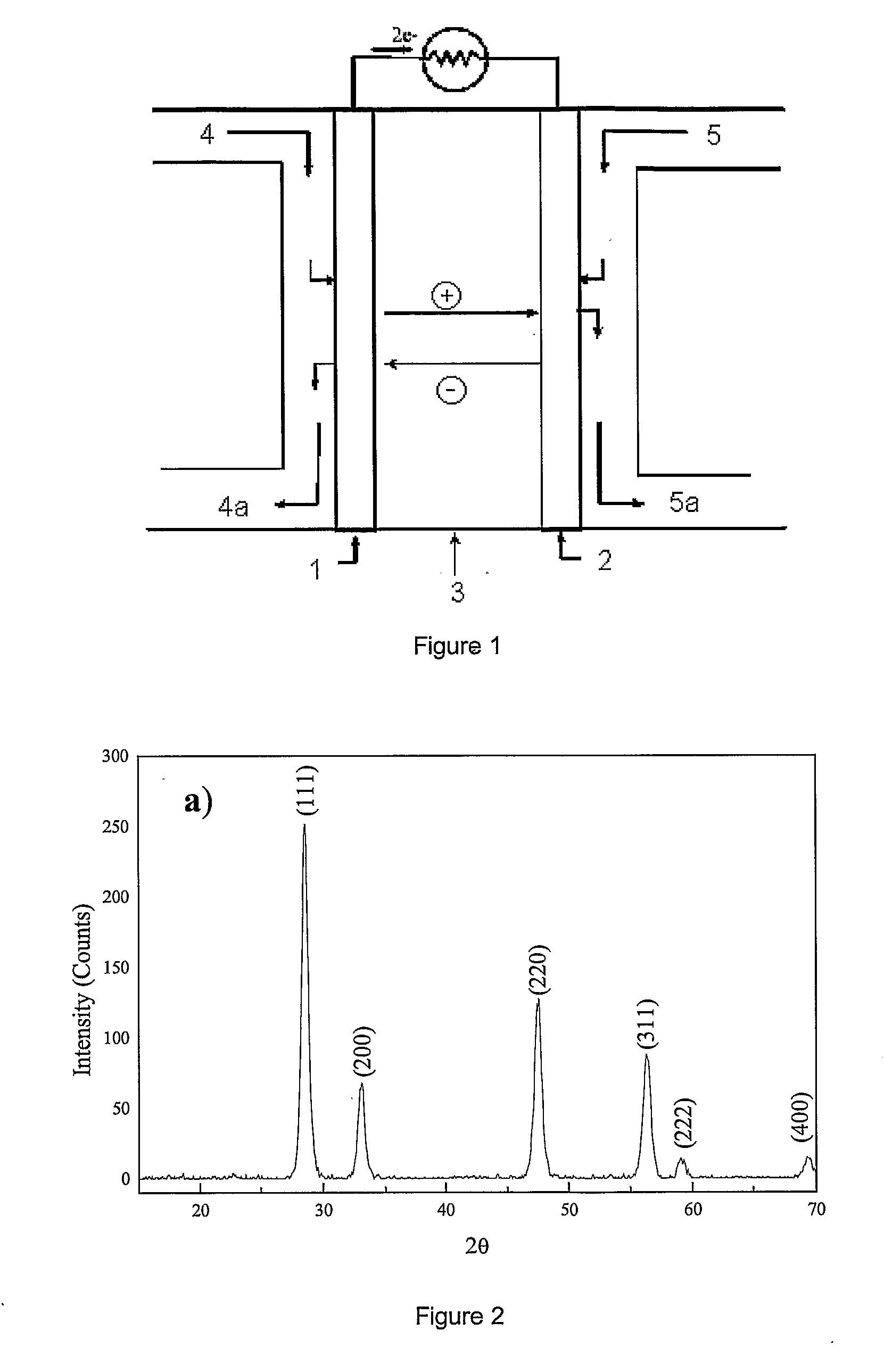 Process for Manufacturing an Electrochemical Device