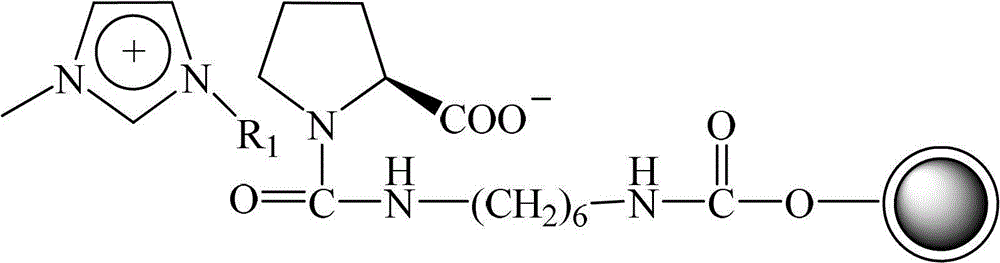 Chiral ionic liquid magnetic nanoparticle product and preparation method and application thereof