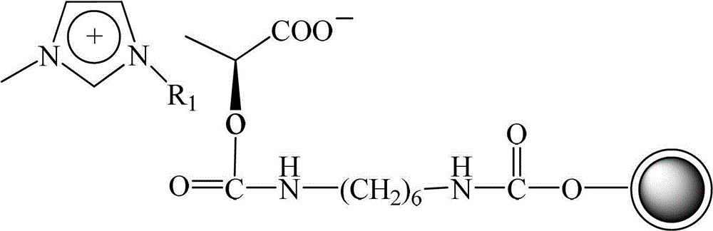 Chiral ionic liquid magnetic nanoparticle product and preparation method and application thereof