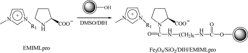 Chiral ionic liquid magnetic nanoparticle product and preparation method and application thereof