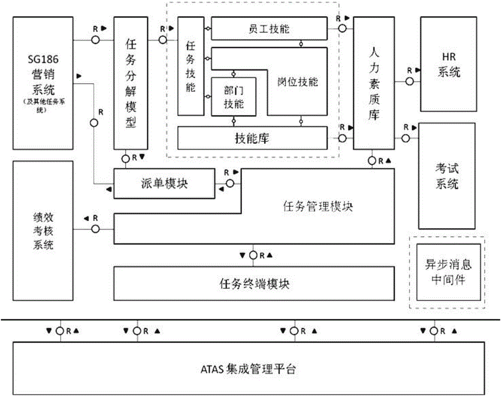 Management platform for achieving task decomposition and automated distribution and performance assessment of power supply station
