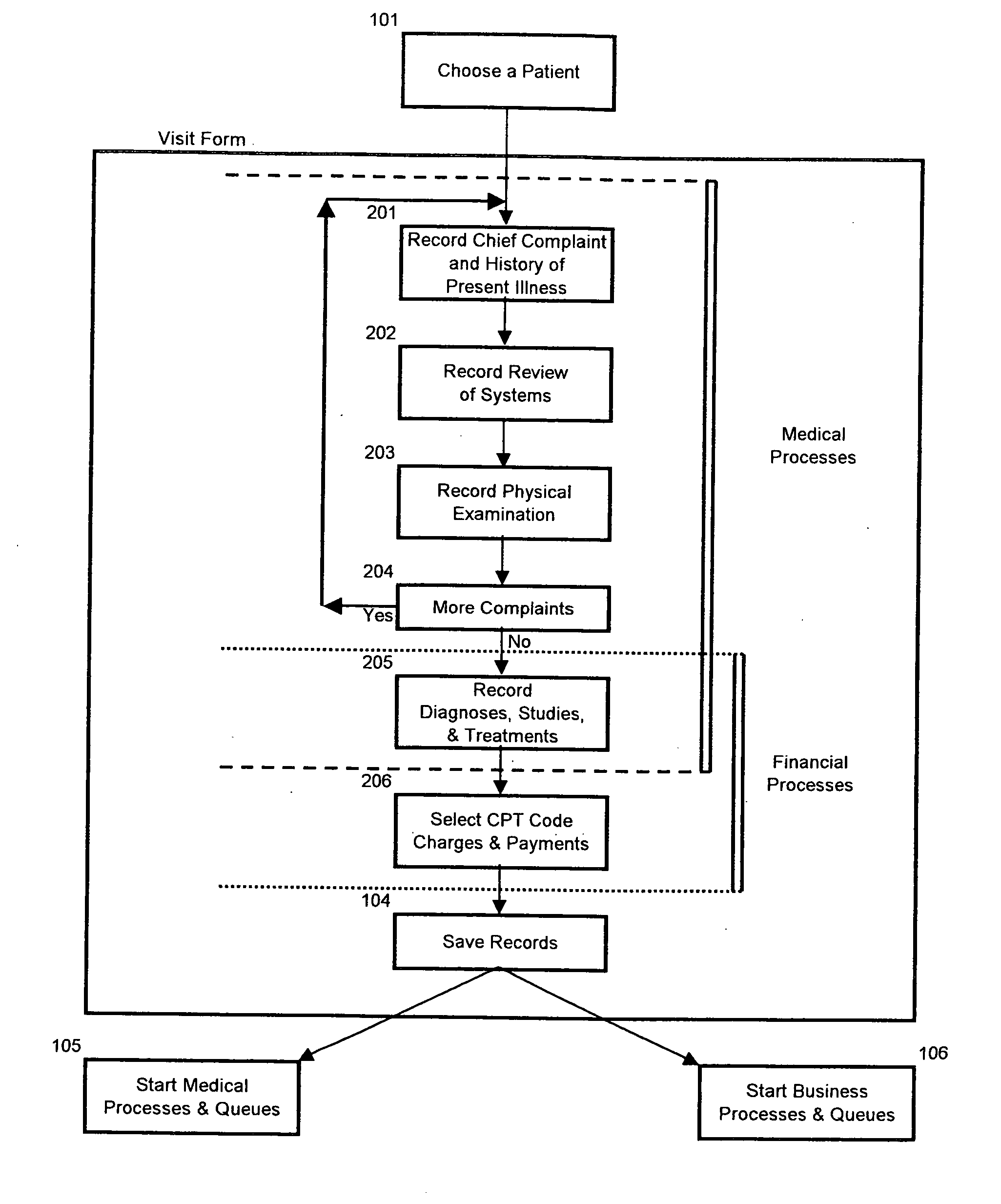 Method and system for creation of an integrated medical record via a communications computer network