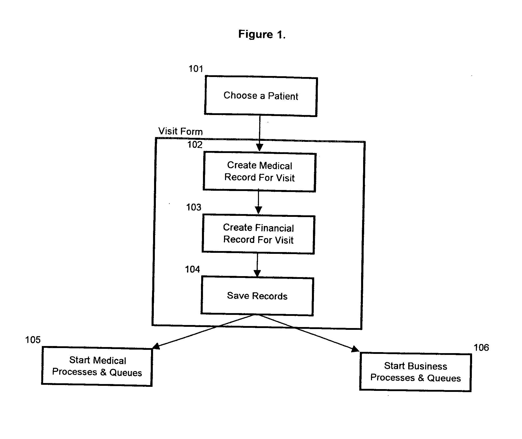 Method and system for creation of an integrated medical record via a communications computer network