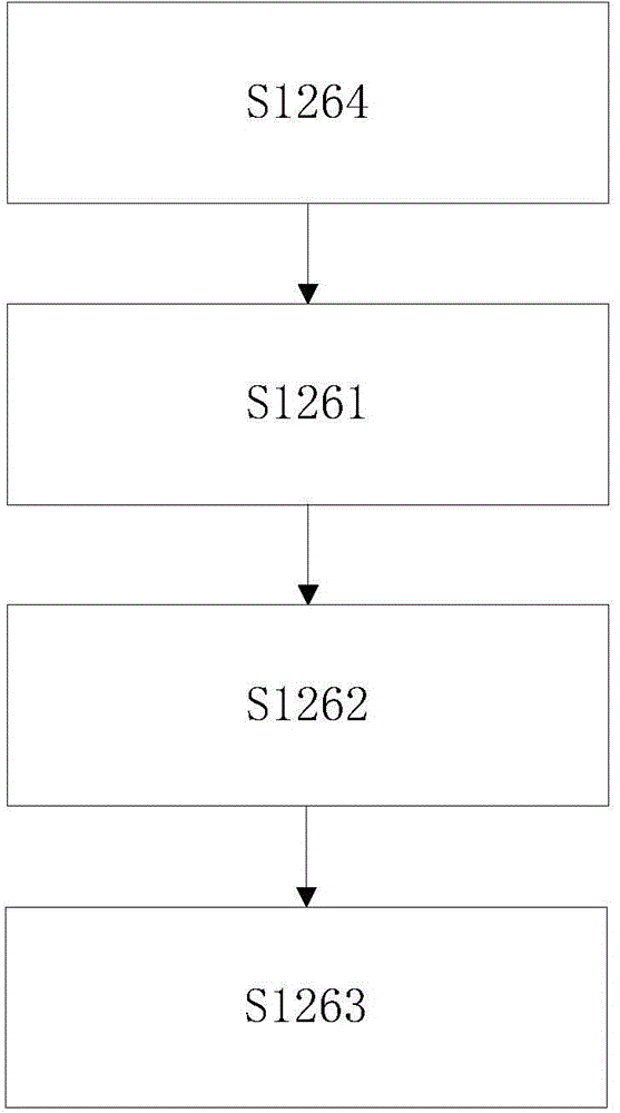 Positioning method and positioning device