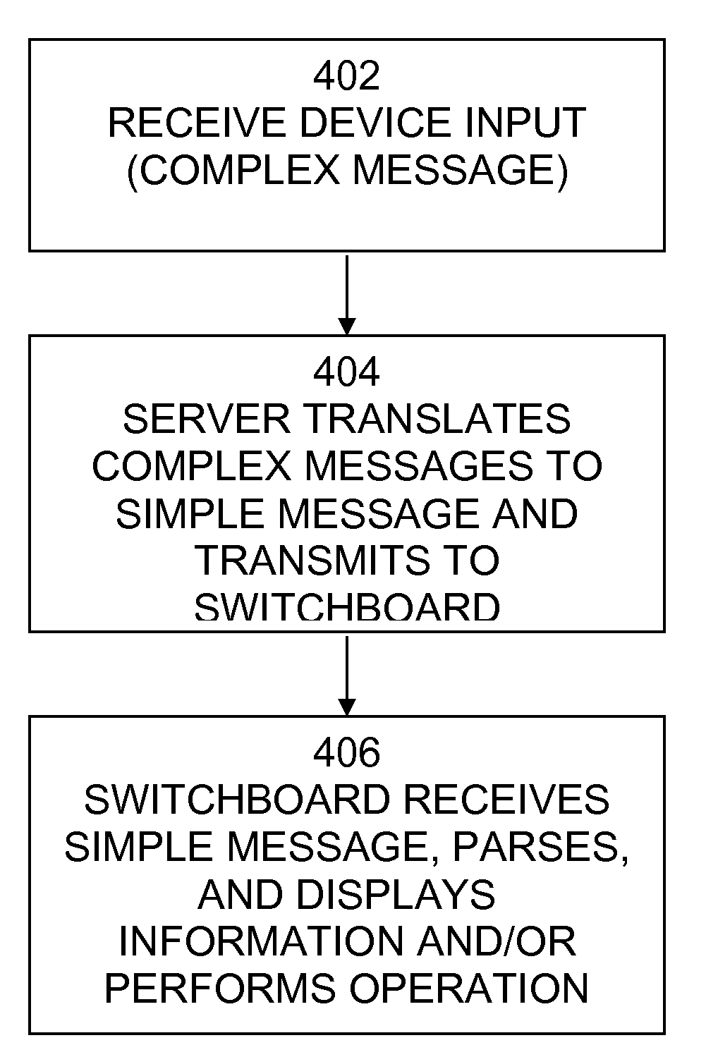 Software-based operator switchboard