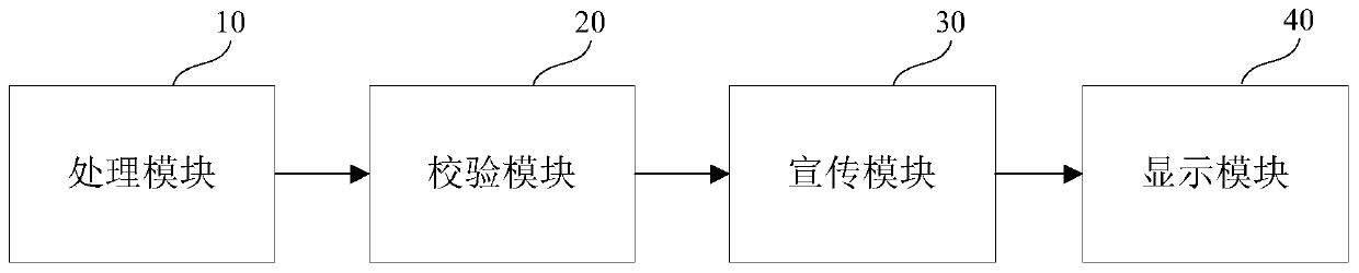 ATM cryptosystem