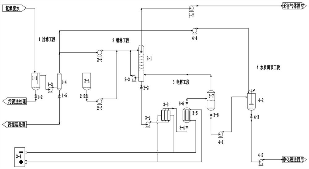 A system and method for three-dimensional electrolytic removal of ammonia nitrogen in a liquid-solid fluidized bed to realize wastewater reuse