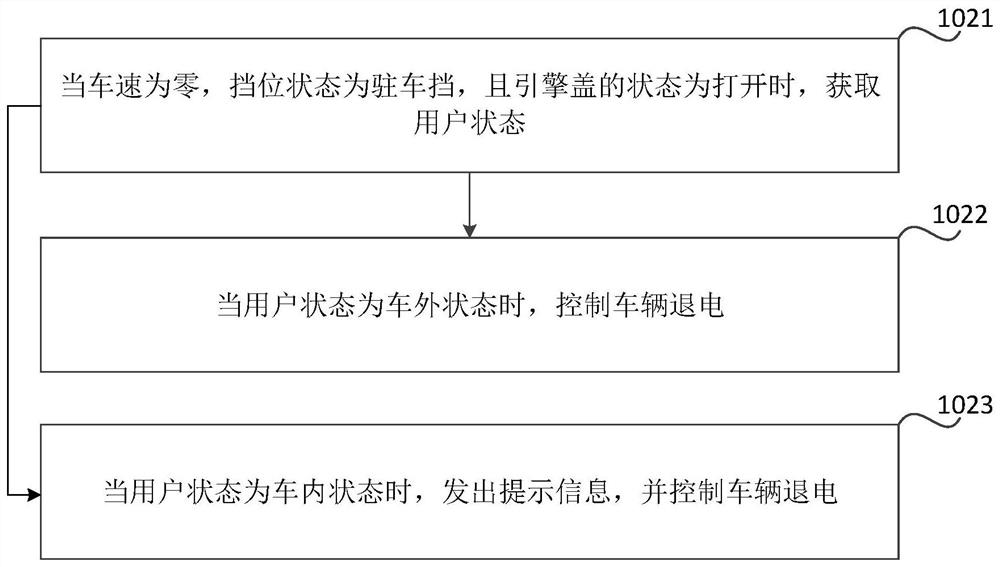 Vehicle power-off method and device, and vehicle