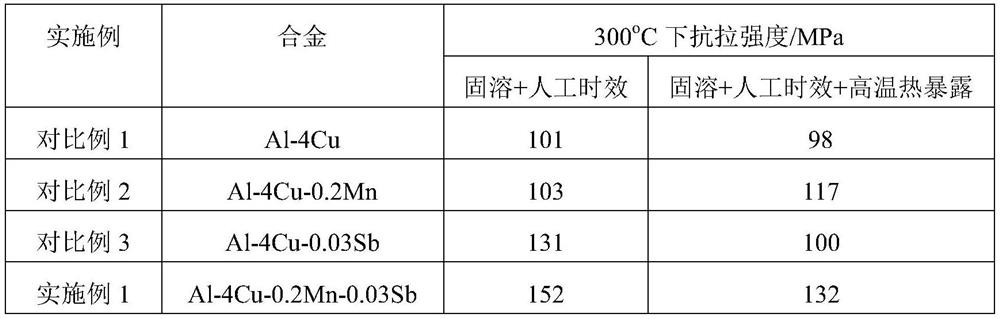 Combined microalloying high-temperature-resistant aluminum alloy and preparation method thereof