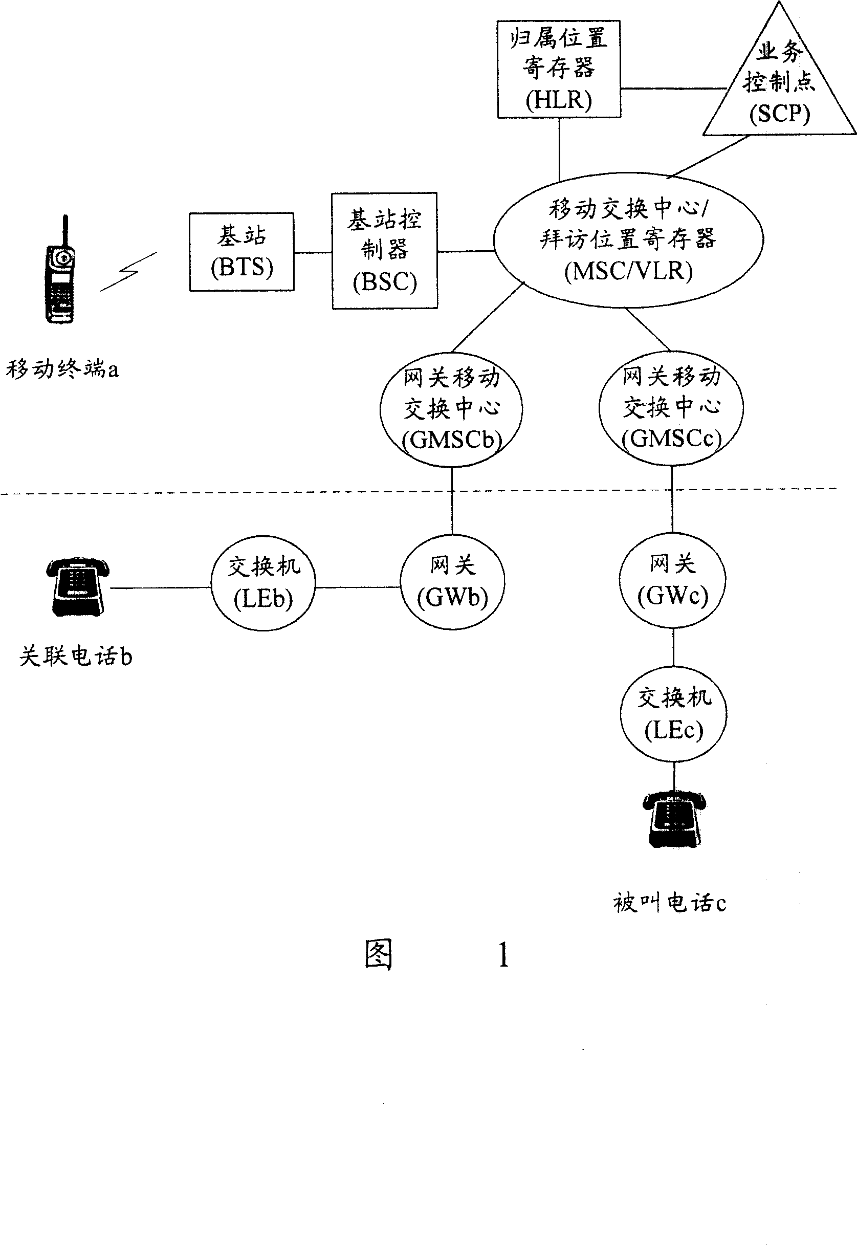 Associated telephone calling method and its telecommunication system