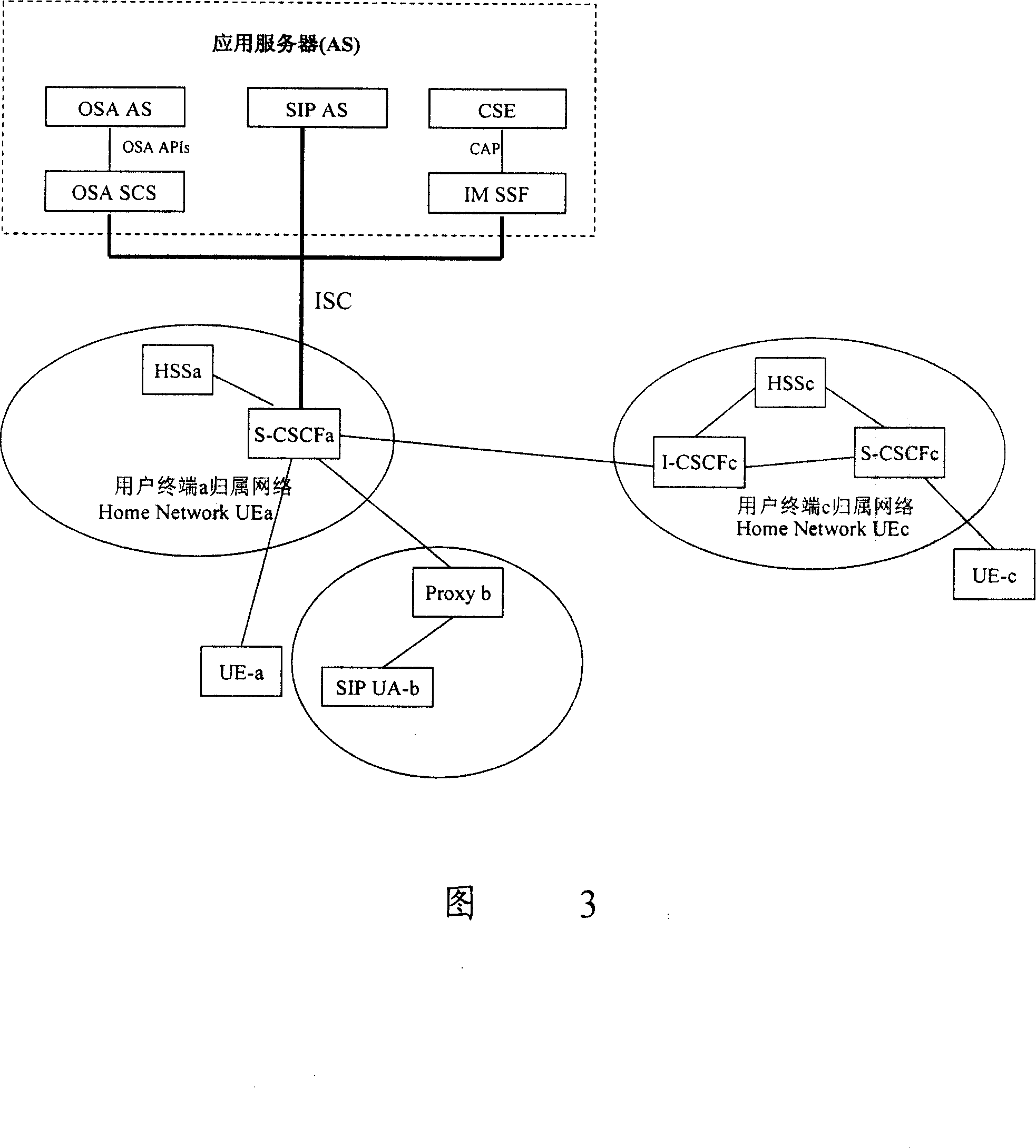 Associated telephone calling method and its telecommunication system