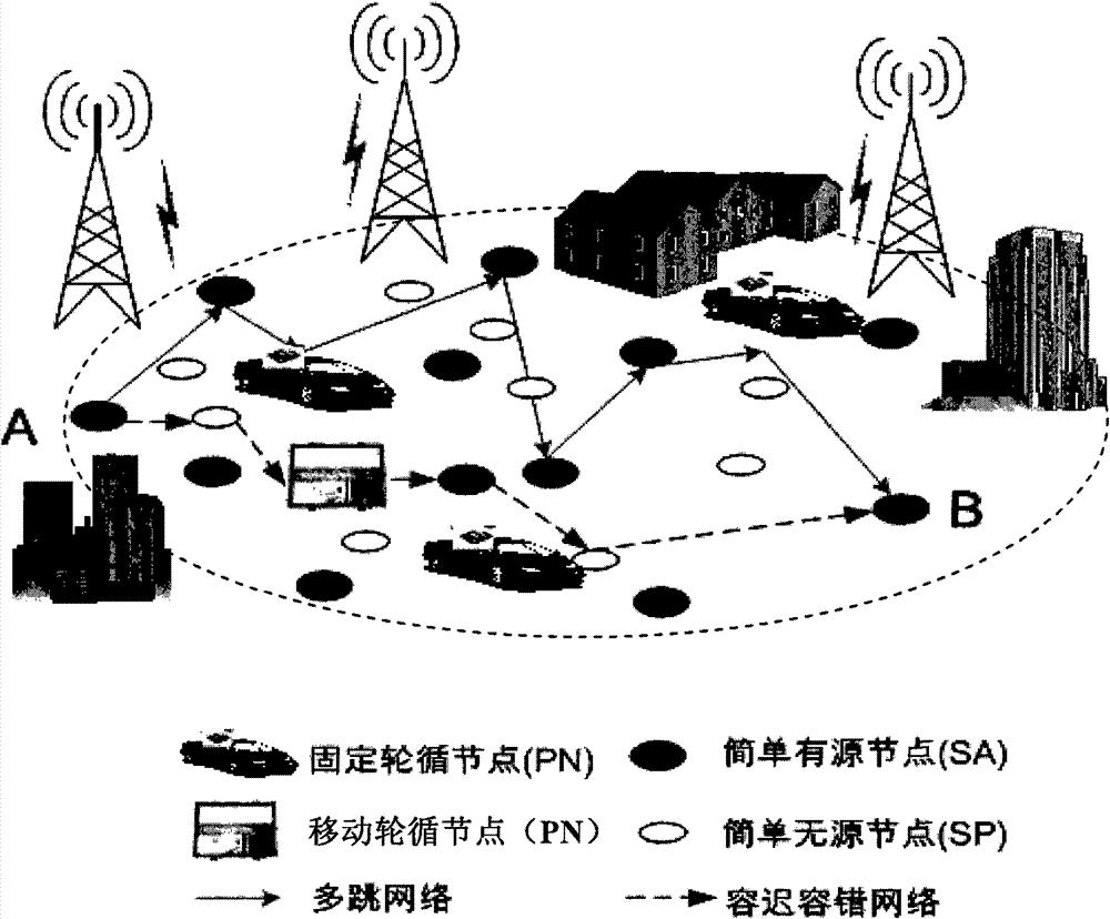 Networking method of Internet of things based on broadcast television network and routing method thereof