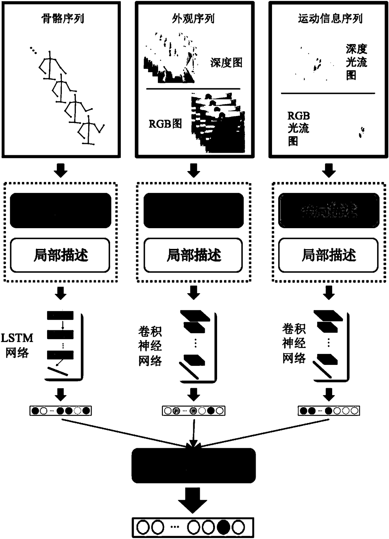 Global-local RGB-D multimode-based gesture recognition method