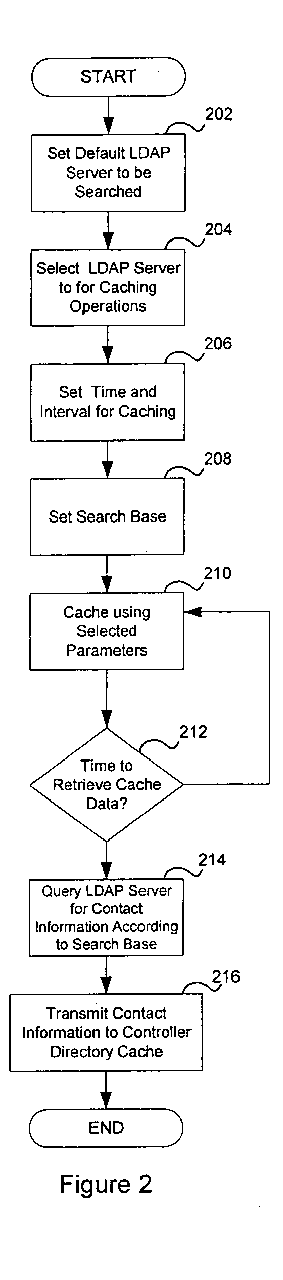 System and method for caching directory data in a networked computer environment