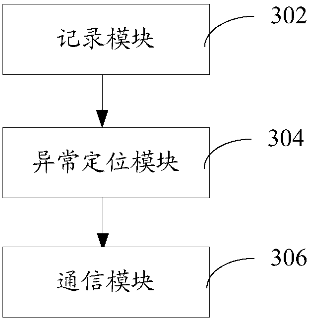 Application program exception analysis method and device, computer equipment and storage medium