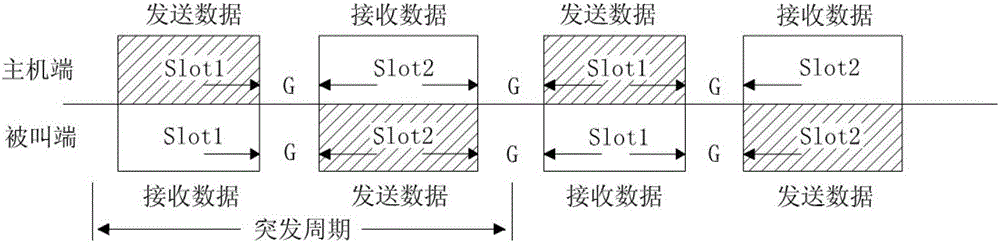 Time division duplex transmission method of digital walkie-talkie