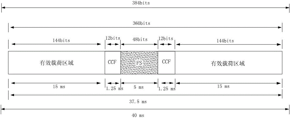 Time division duplex transmission method of digital walkie-talkie