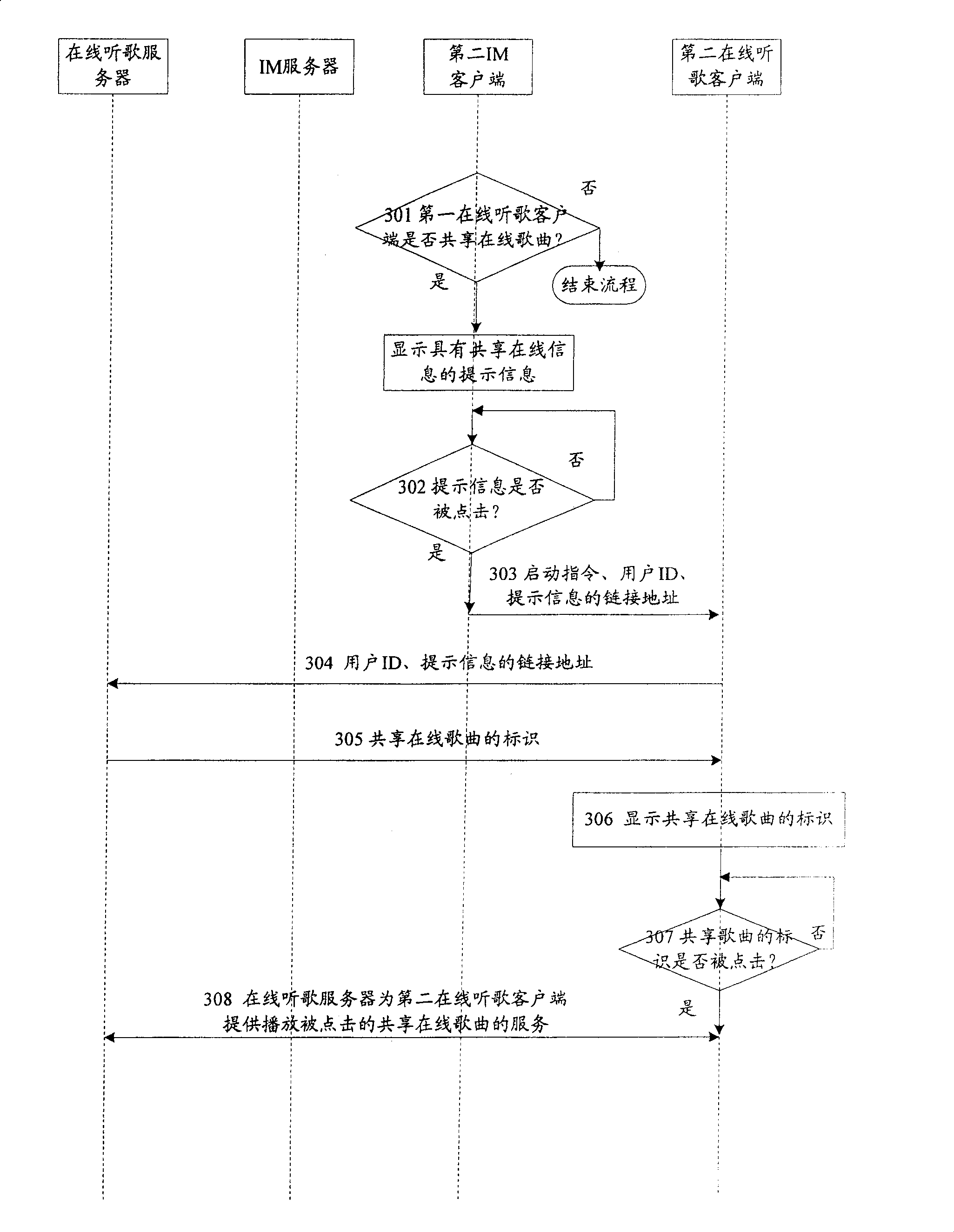 Data transmission and processing method