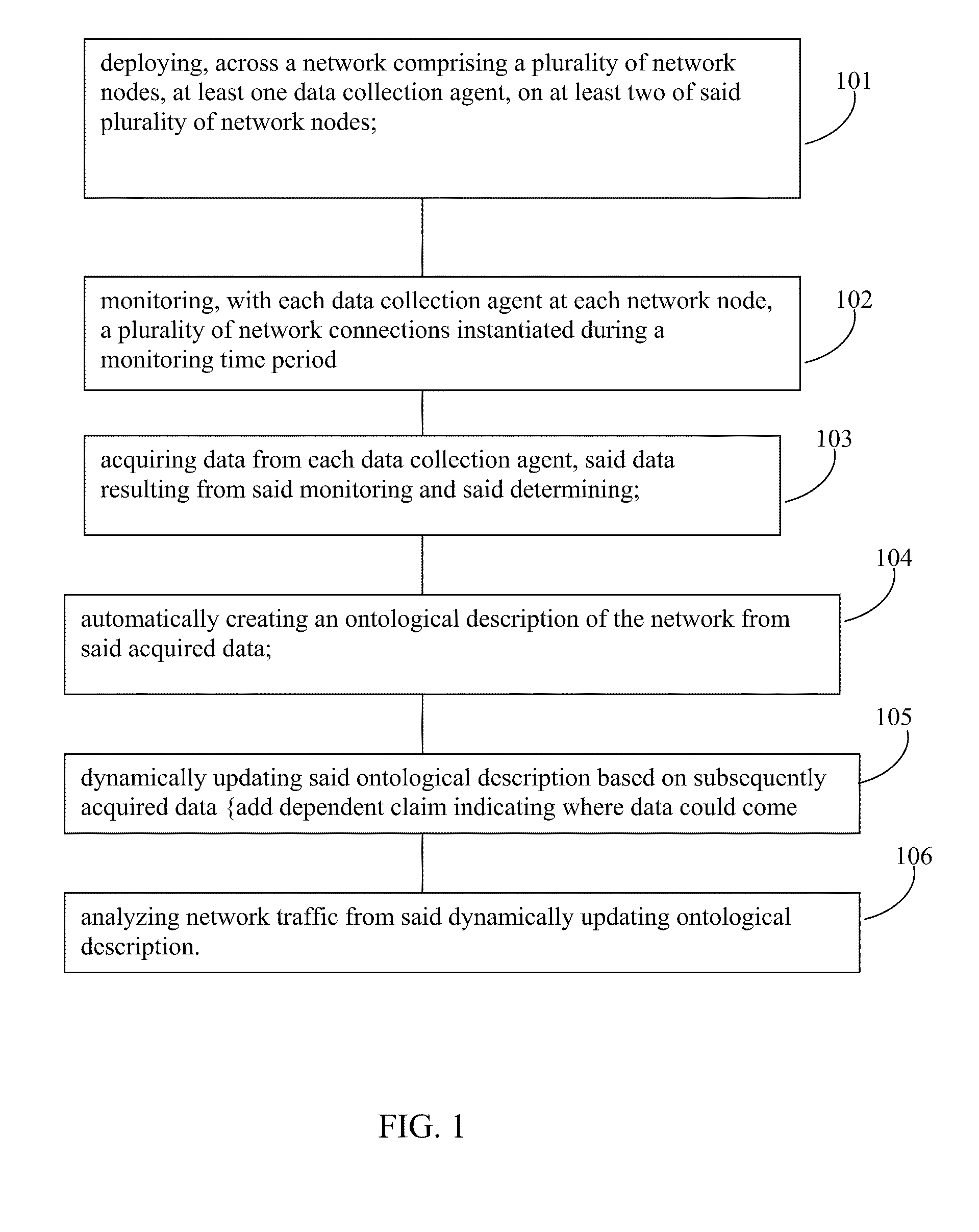 Network traffic analysis using a dynamically updating ontological network description