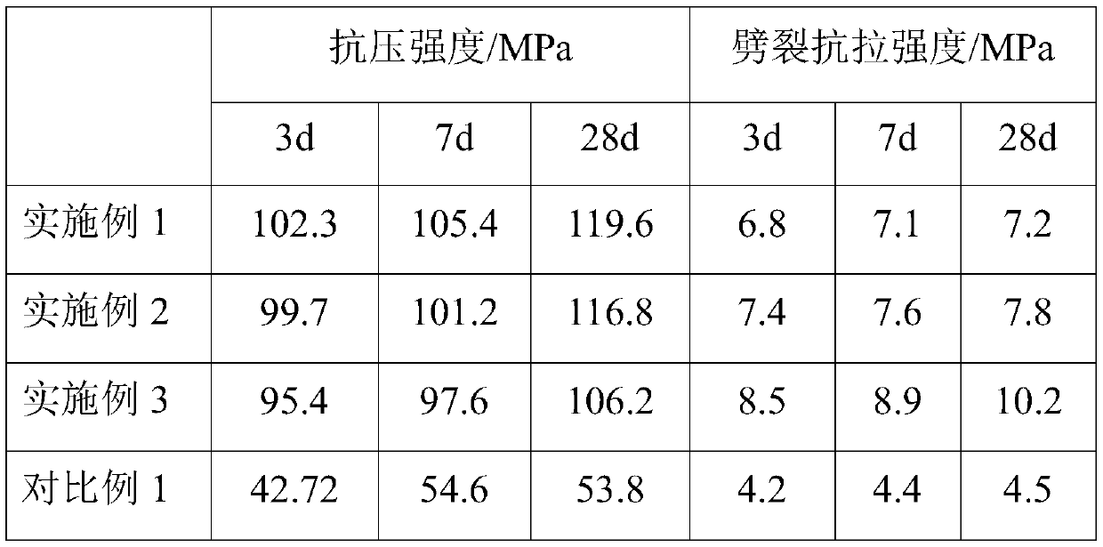 Flexural and durable cement-based composite material containing PP fiber